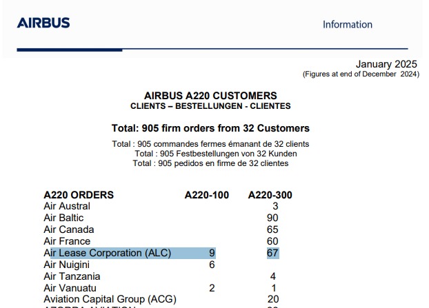Airbus A220 customer list showing Air Lease Corporation with 76 firm orders