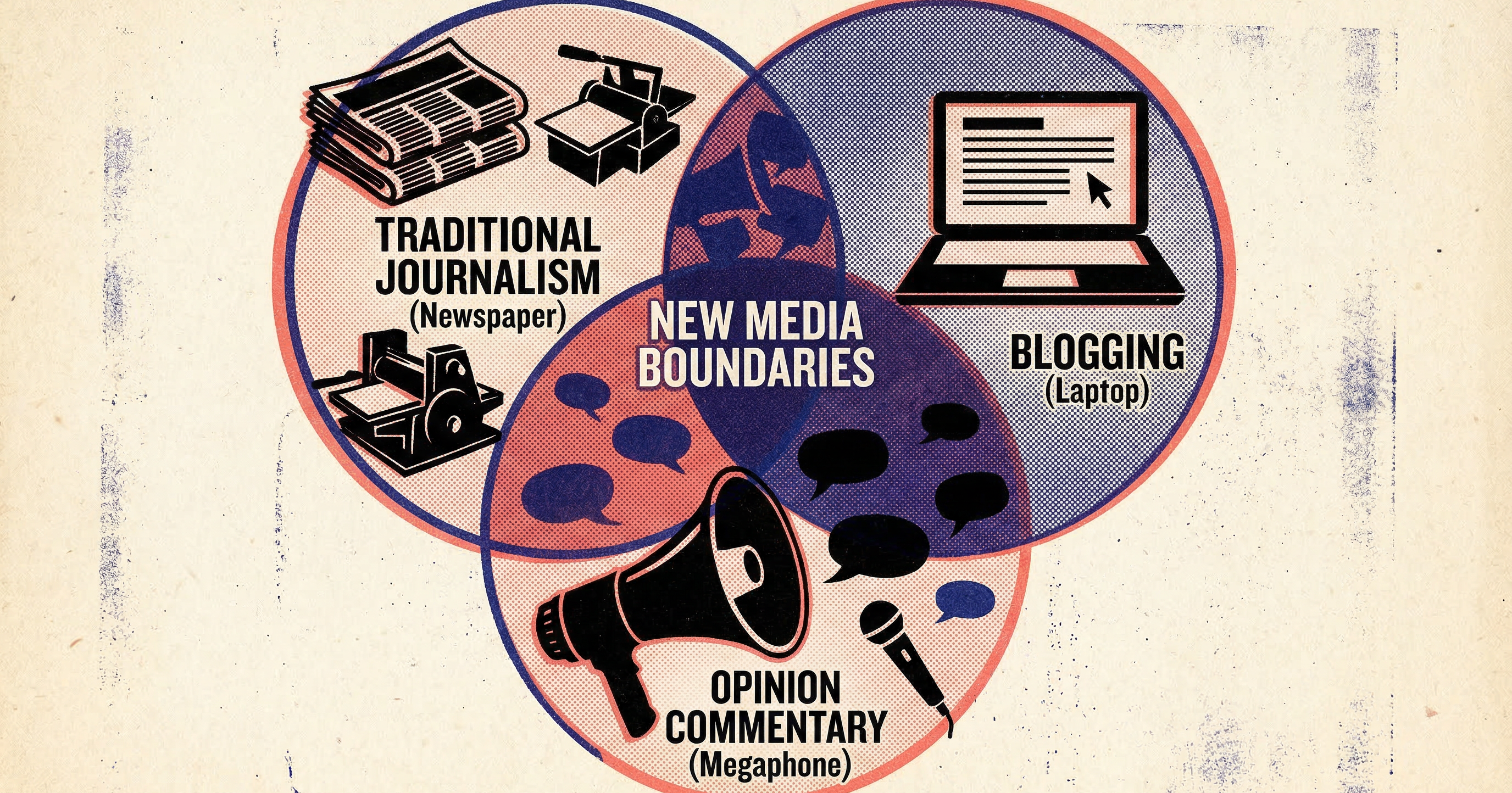 Defining the blogging medium