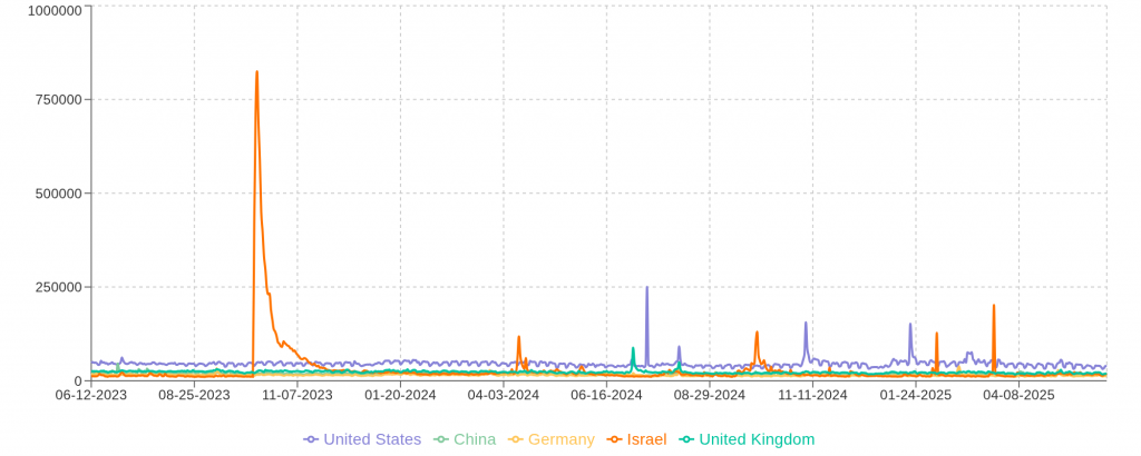 Wikisplash is for trending topics